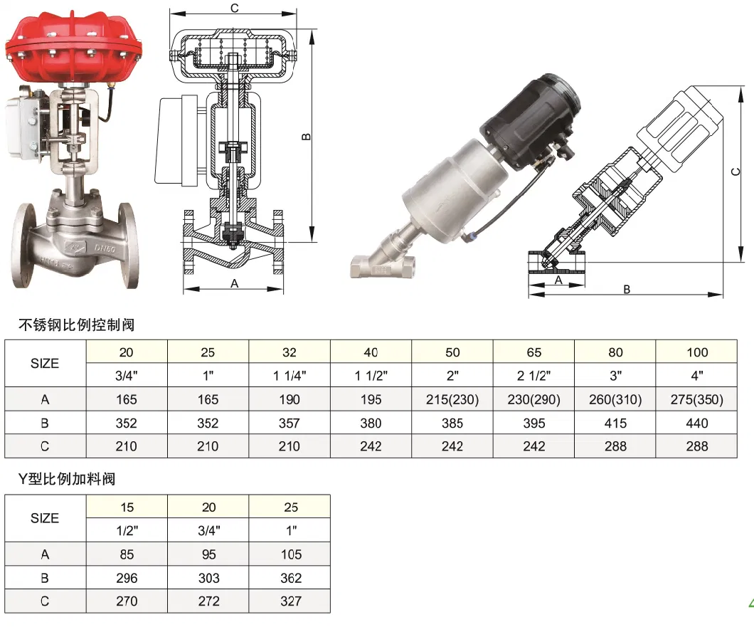 Yt-1000 Electro-Pneumatic Positioner/Valve Positioner/Control Valve Positioner