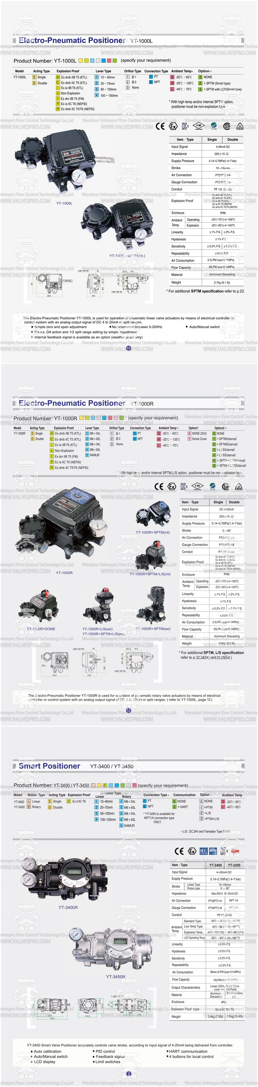 Electro Pneumatic Valve Positioner Yt-1000L Linear Type OEM/Ytc for Contril Valve