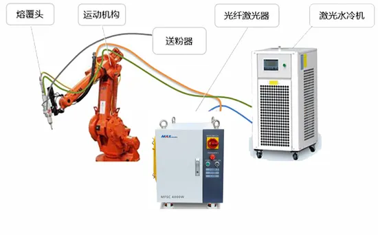Industrial ABB Robot Arm Automatic CNC Fiber Laser Welding Machine Equipment 1000W 2000W 3000W